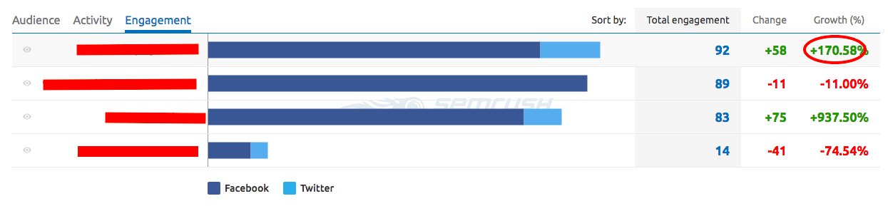 Social Media Report from a Client