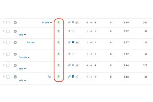 The Value of Transactional Keywords